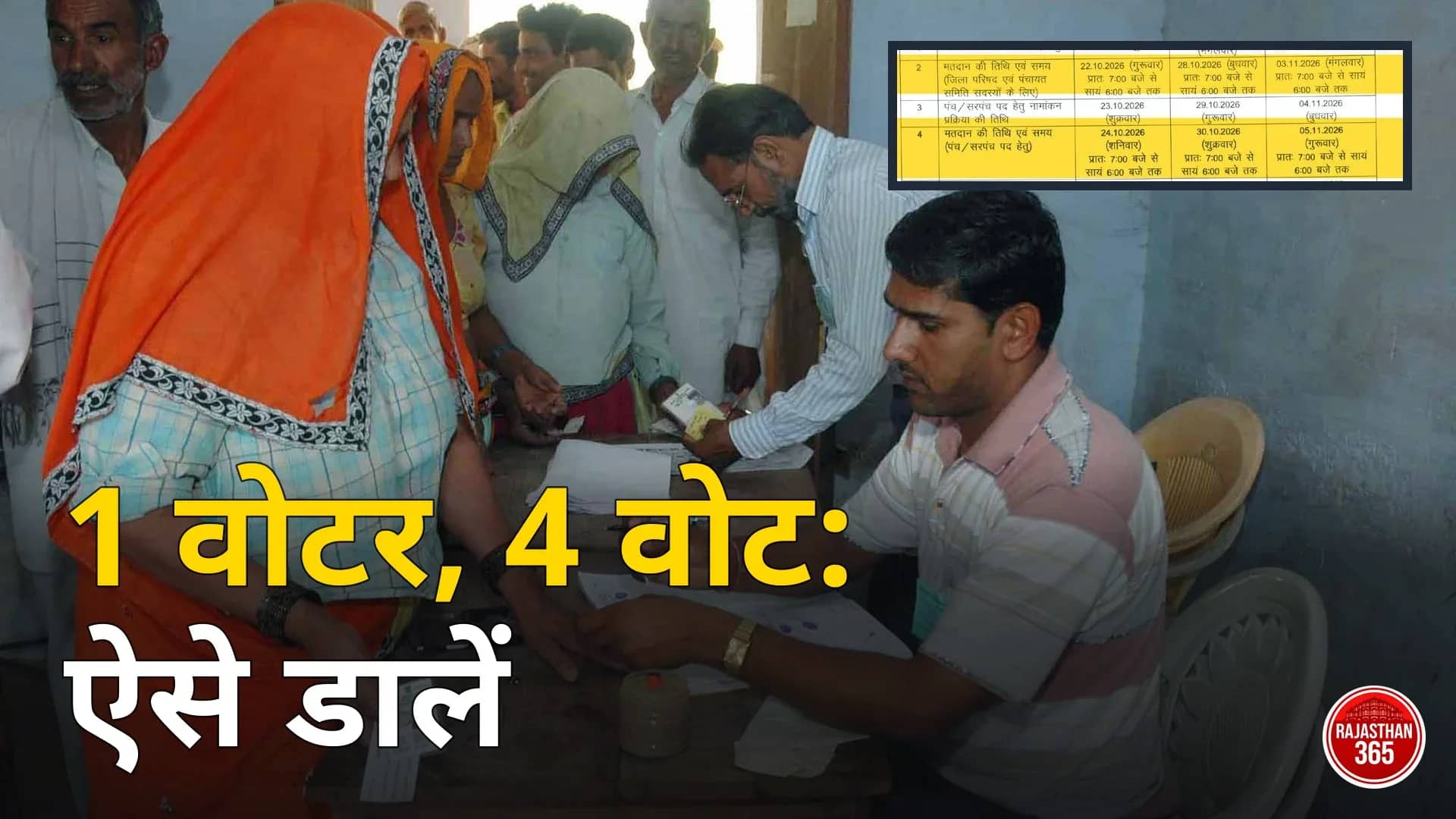 अलवर के जलगांव के मतदान केंद्र पर पहचान पत्र हाथ में लिए महिला मतदाता की उंगली पर स्याही लगाते मतदान अधिकारी